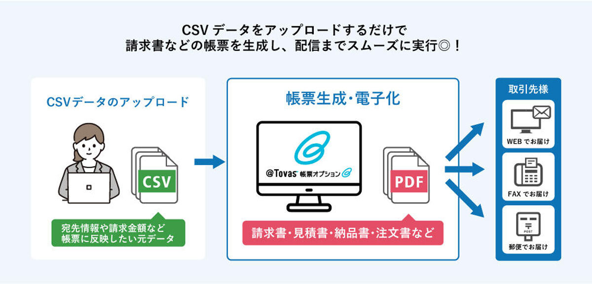 サービス概要