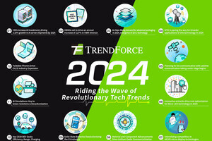 2024年に期待される12の半導体・ハイテク技術トレンド、TrendForceが公開