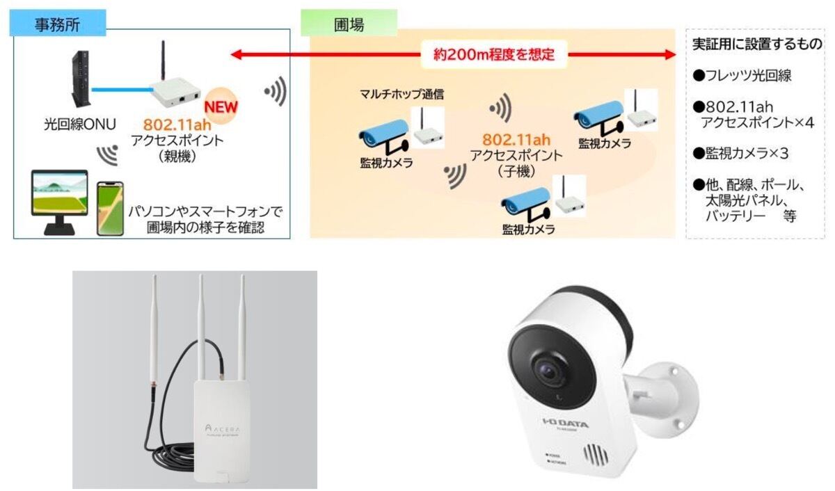 システム構成イメージ図