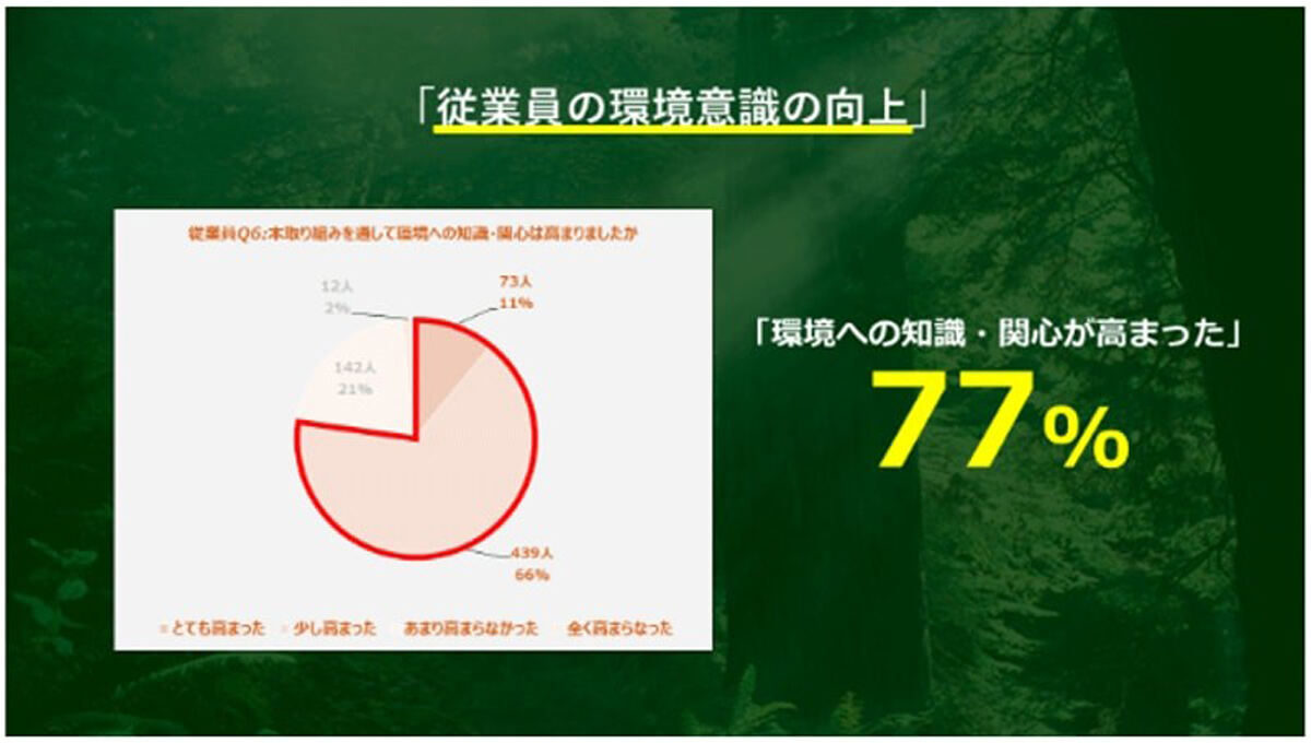 参加者アンケートの結果