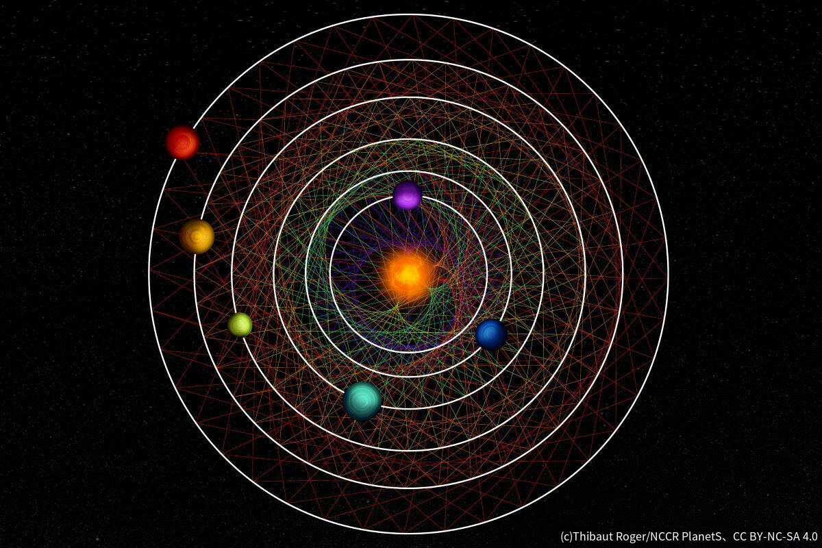 発見された6つの惑星の位置を一定の時間間隔でつないだ線が作る幾何学模様