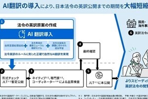 東芝デジタルSOL、AI翻訳を活用した法令翻訳システムを法務省で提供開始