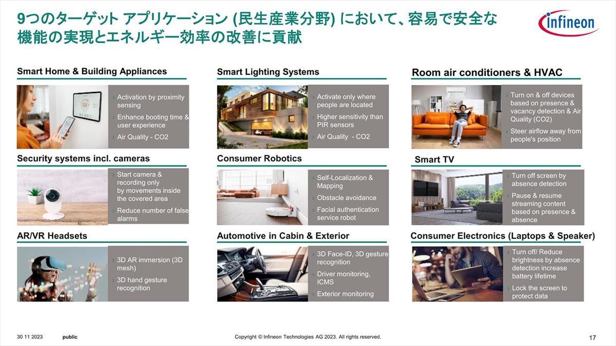 ボット掃除機などは障害物の確認に使う