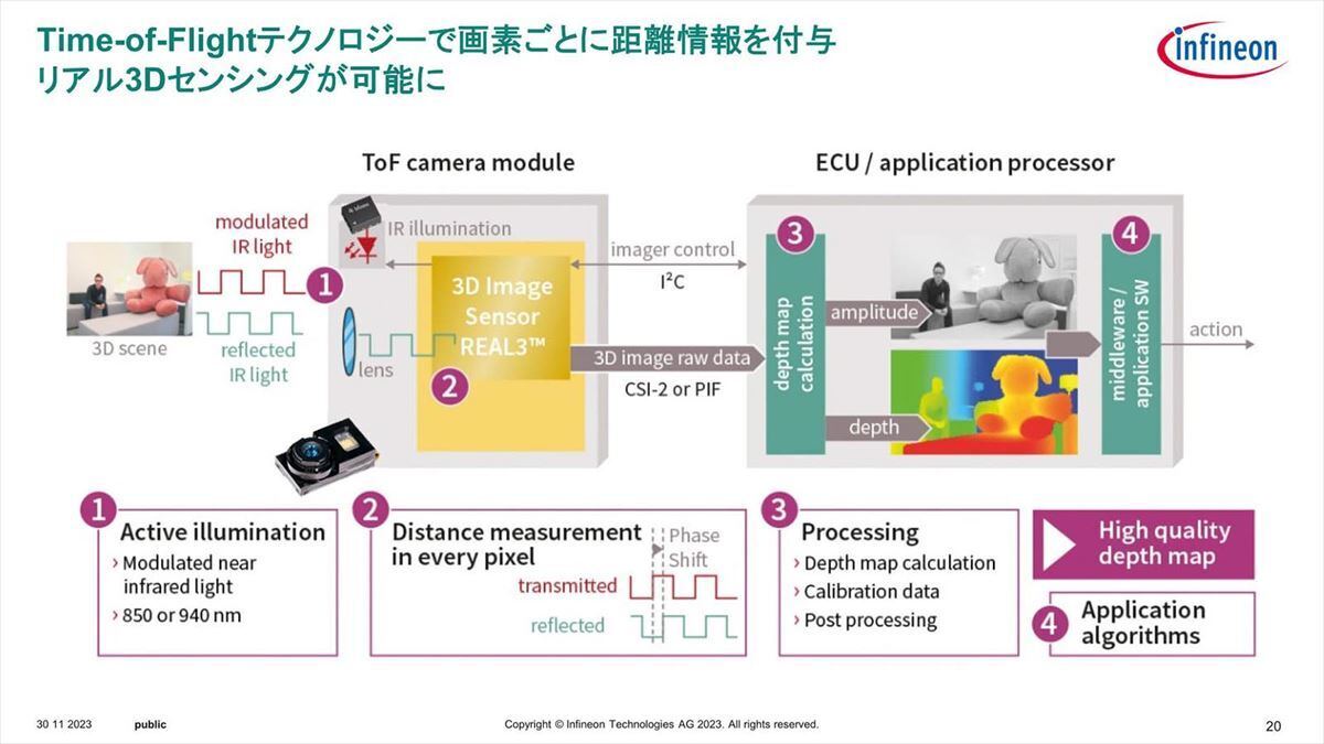 光源は赤外LEDなので色の認識はできない