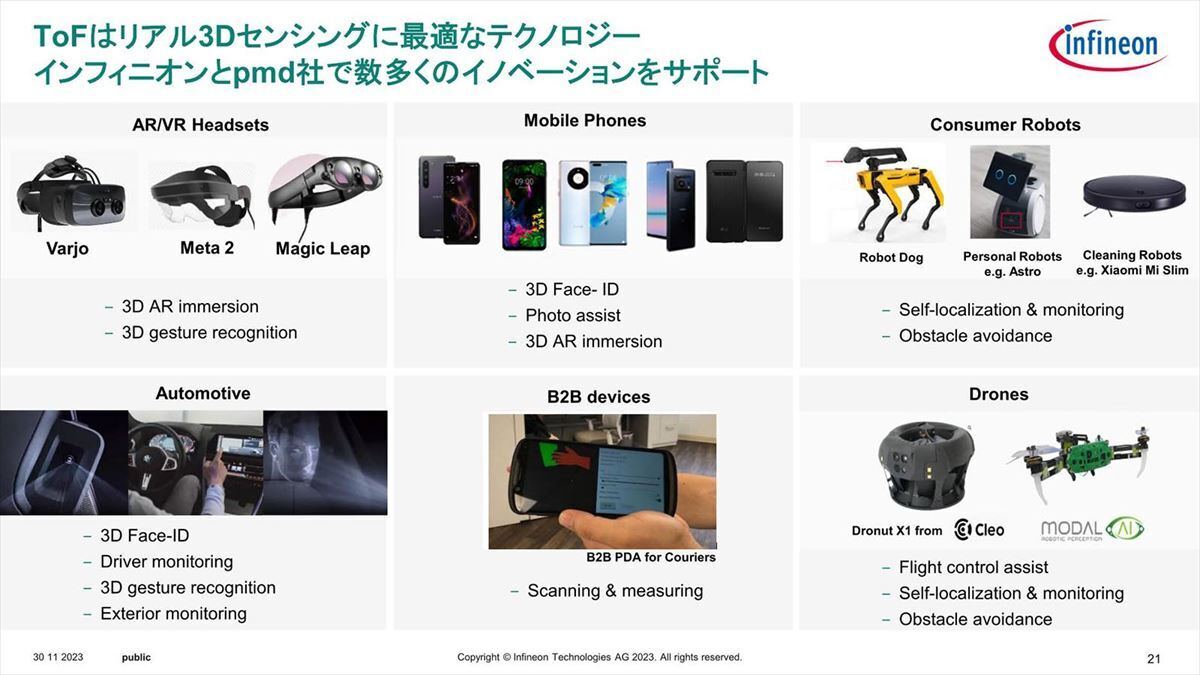 Scanning ＆ measuringにも使える