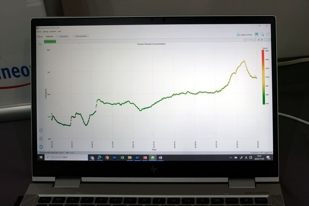 USB経由でリアルタイムで濃度を取得、プロットしたもの