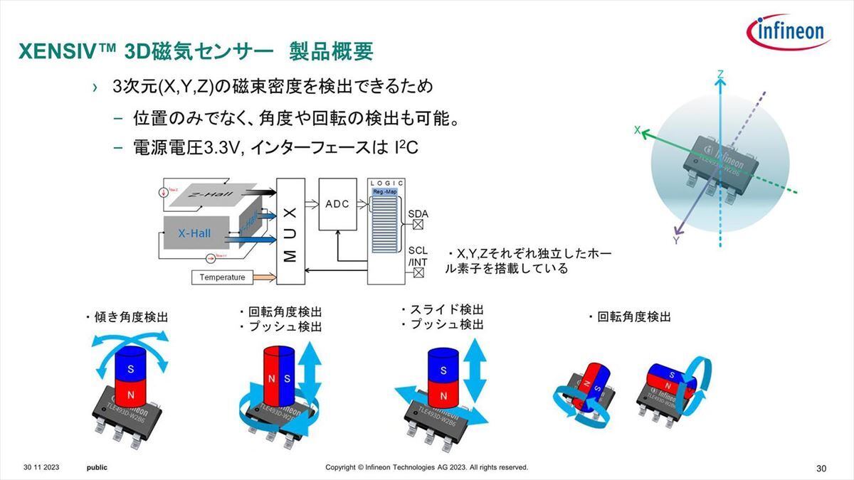 このためには対象物に磁石を埋め込む必要はあるが、それほど強力な磁石である必要は無い