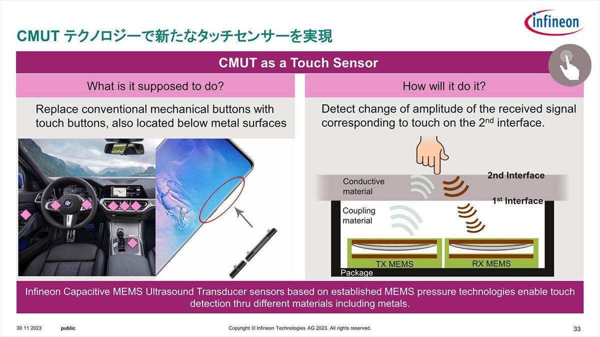 下のグリーンの部分がCMUT