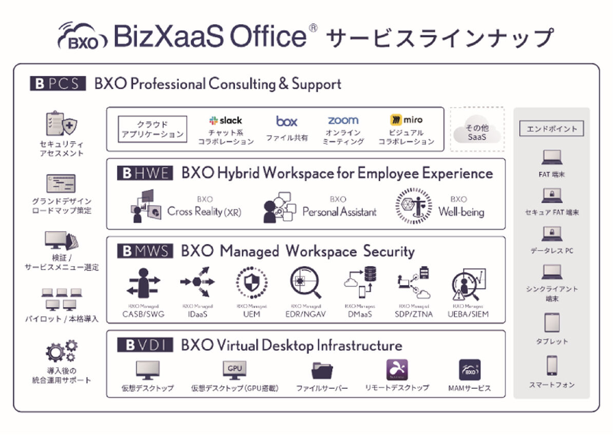 BXOのサービス体系