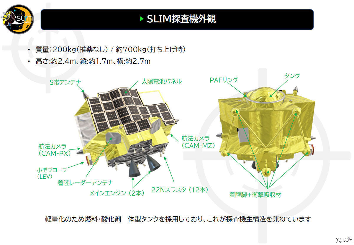 SLIMの機体外観イメージと搭載機器