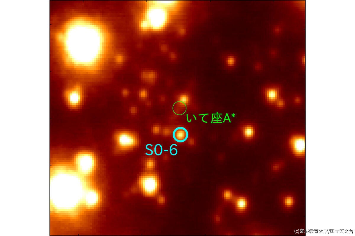 すばる望遠鏡の補償光学装置と近赤外線装置で撮影された、天の川銀河の中心領域