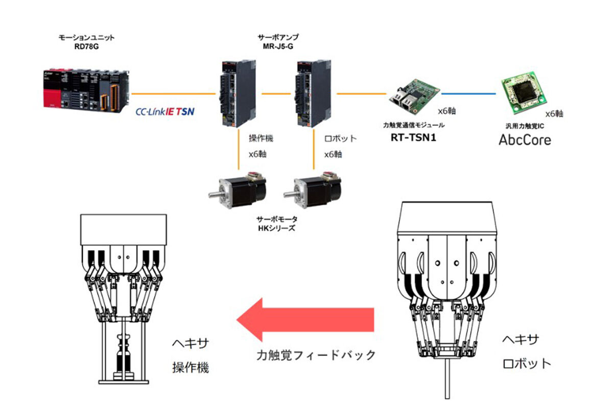 ヘキサロボットのシステム構成図