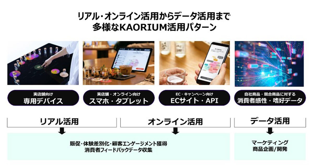 リアルからオンライン、データ活用までさまざまな場面で使えるKAORIUM