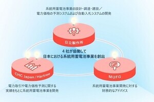 日立、三菱UFJ銀行らと系統用蓄電池事業の立ち上げに向けた協業を開始