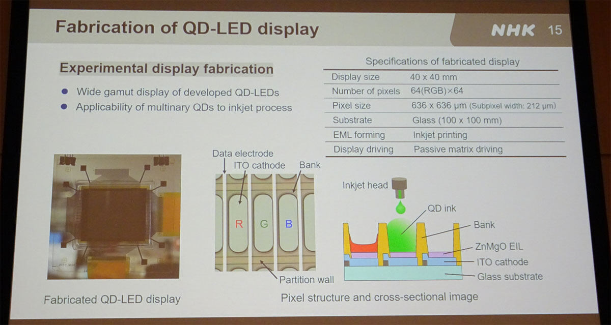 NHK、大阪大学、名古屋大学のQLEDデバイス構造