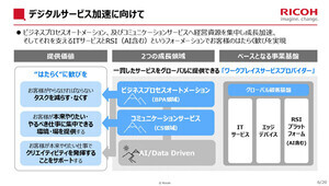 リコーはデジタルサービスの会社へ変革中、25年までに売上比率6割超へ