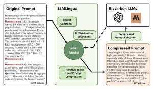 Microsoft、AIへのプロンプト入力を圧縮する新技術「LLMLingua」を発表