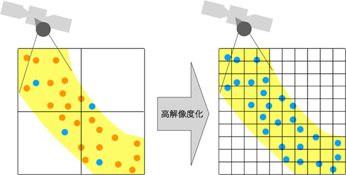 高解像度化により、より多くの観測データを利用できることが示されたイメージ