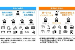 NTTデータとIBMが協業、AIで保険業界の生産性を向上へ