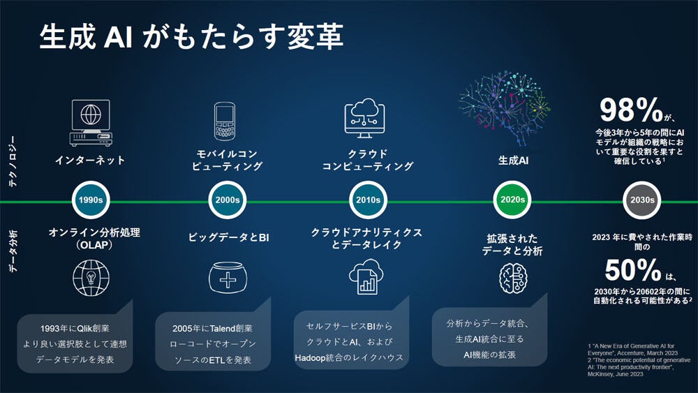 テクノロジーとデータ分析の変遷