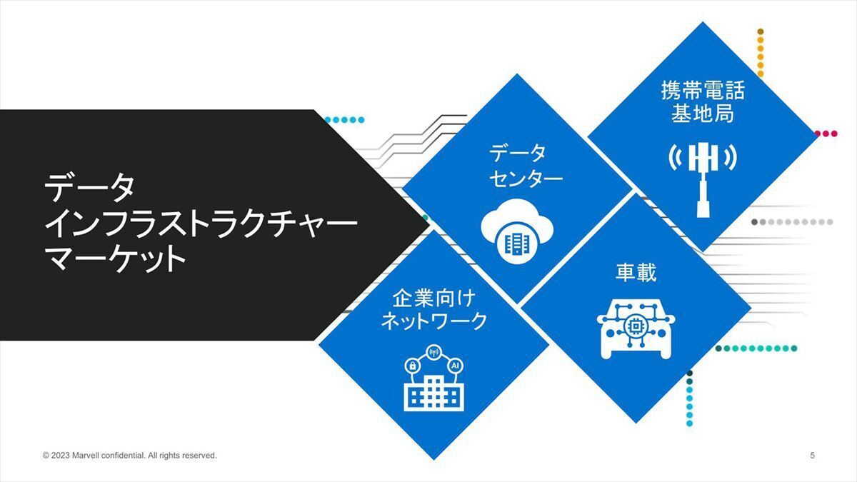 コアになるのはEthernetにかかわる技術である