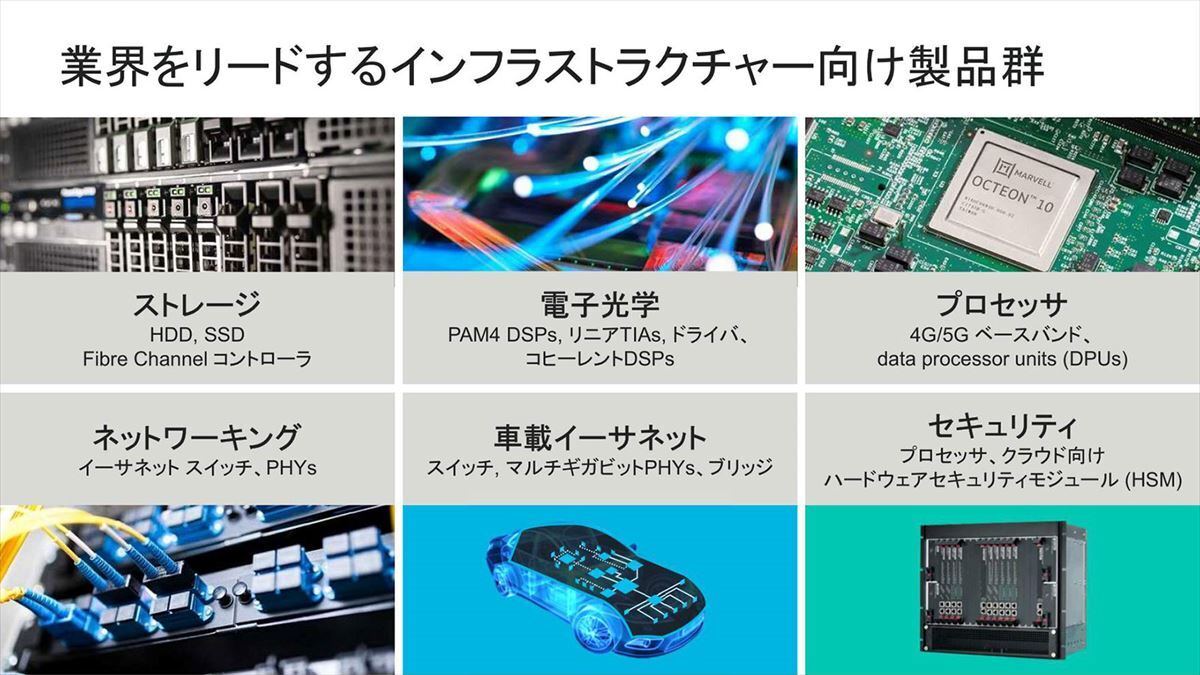 今回はProcessor(特にDPU)の話は出なかった