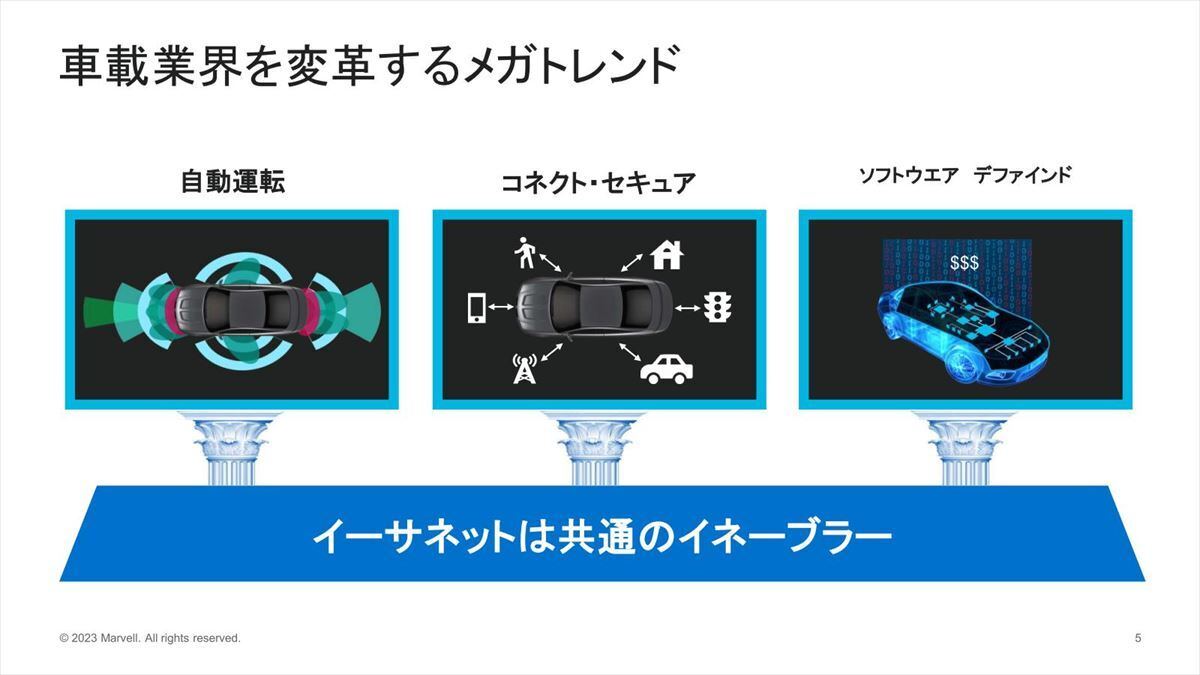 そういえばFlexRayを最近採用している話を全然聞かない