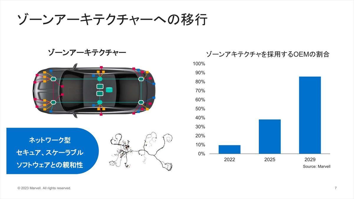 日本は欧州に比べると「2モデル程遅れてる」のが実感だとか