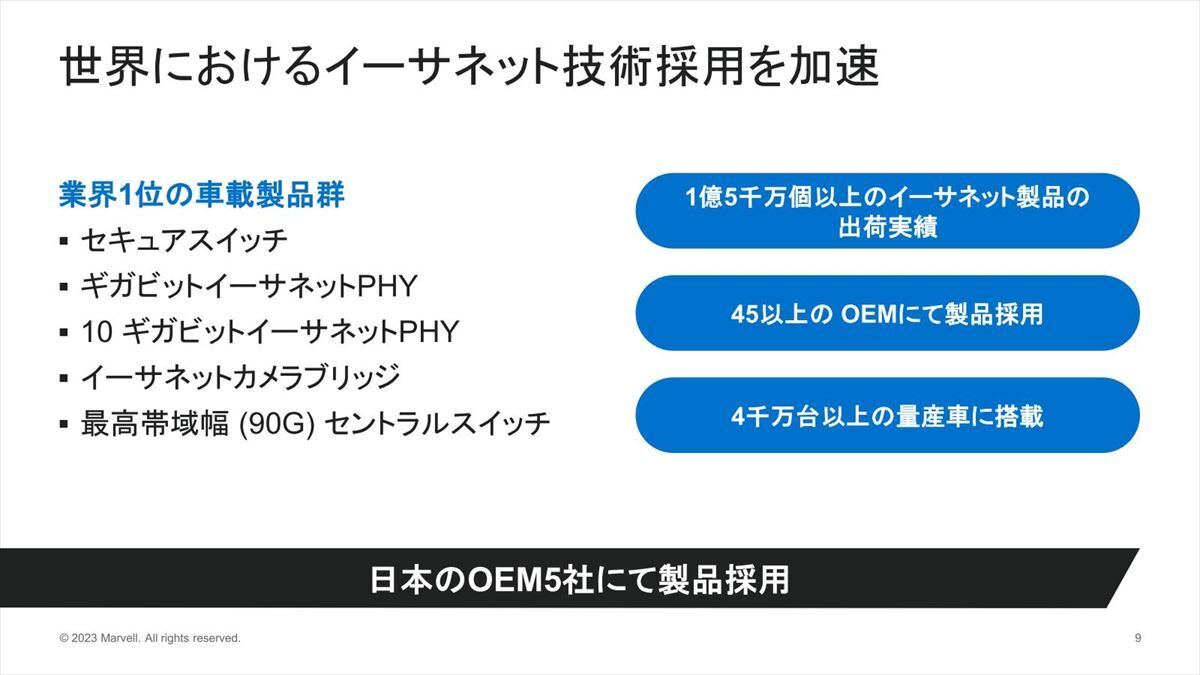 IEEE 802.3chでは2.5/5/10GBASE-T1の仕様を定めている