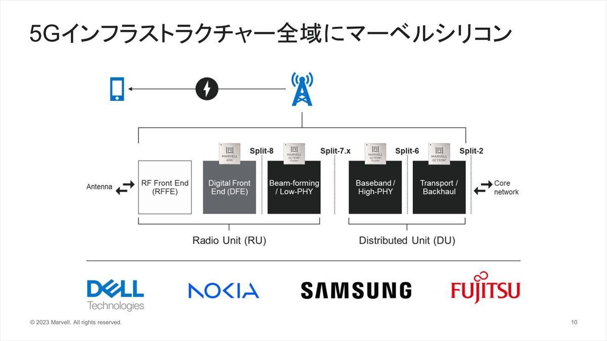 海外メーカーが製造した基地局が日本で使われる