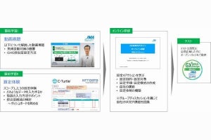 NTTデータ×日本能率協会、GX人材の育成を支援するサービス提供