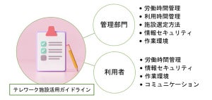 NTT Com、テレワーク時の施設活用ルールを支援するガイドラインを無料公開