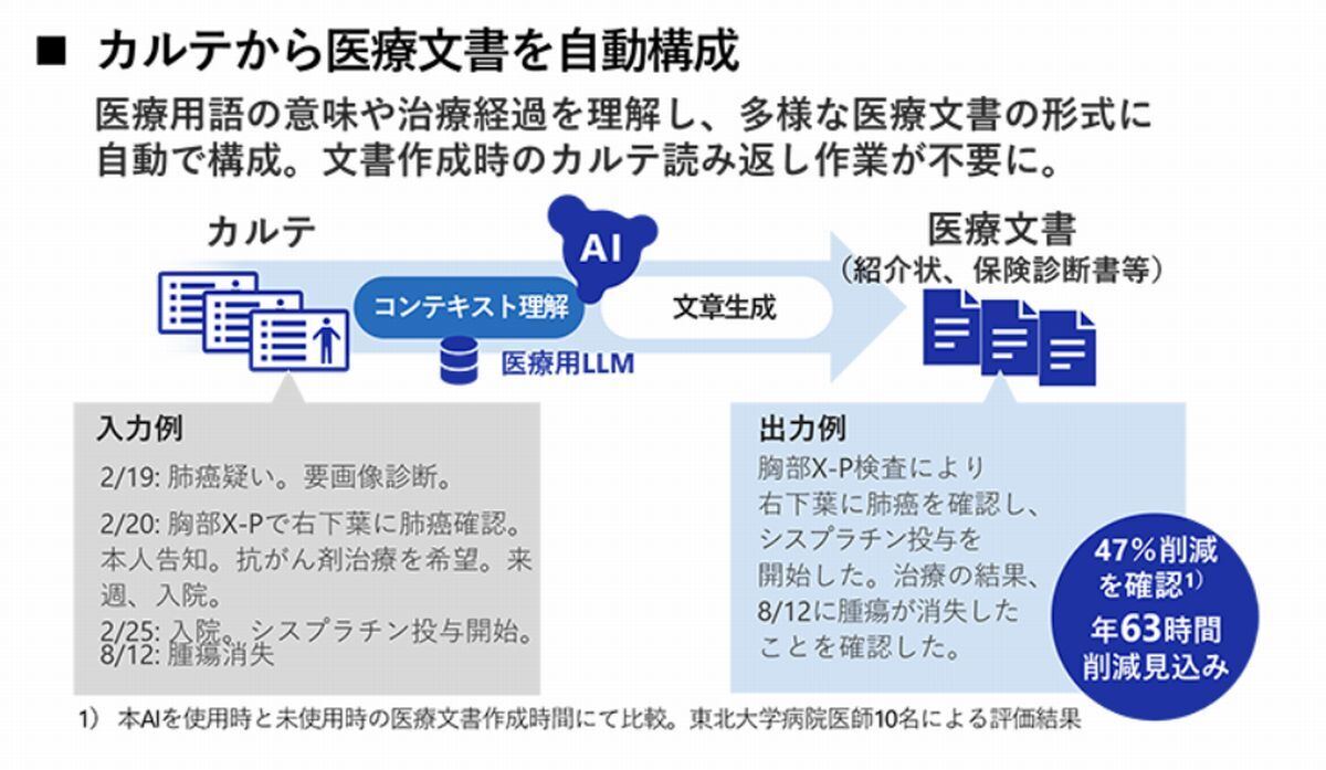LLMで電子カルテから医療文書を自動作成