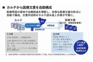 NEC、2つの病院と共同で医療文書を自動作成する実証実験を実施