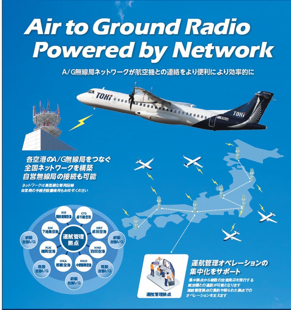 「A/G無線リモート接続サービス」のイメージ