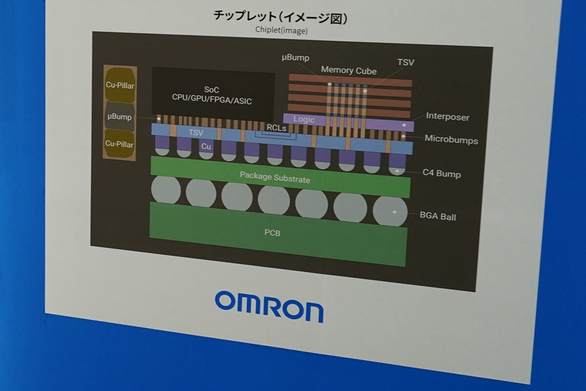 チップレットの構造概略図