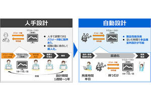 東芝、デバイス設計パラメータの膨大な組み合わせを最適化するAIを開発