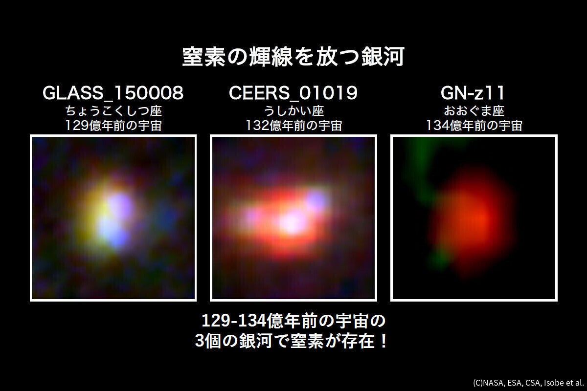 太陽質量1～10万倍の巨星の影響!? 東大など、窒素が異常に多い銀河 