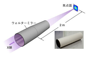 東大など、2024年打ち上げのX線望遠鏡用ウォルターミラーを高精度化