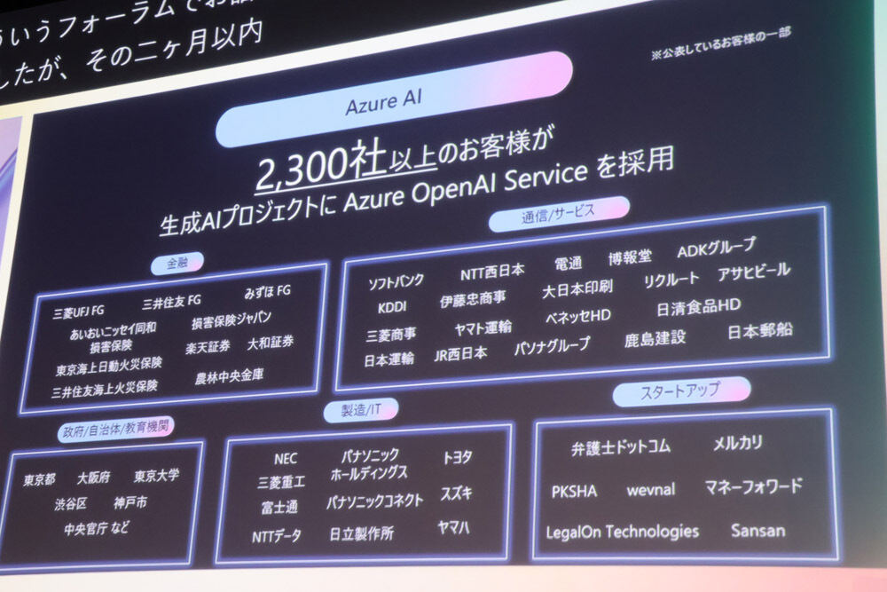 2300社以上の企業が「Azure OpenAI Service」を導入している