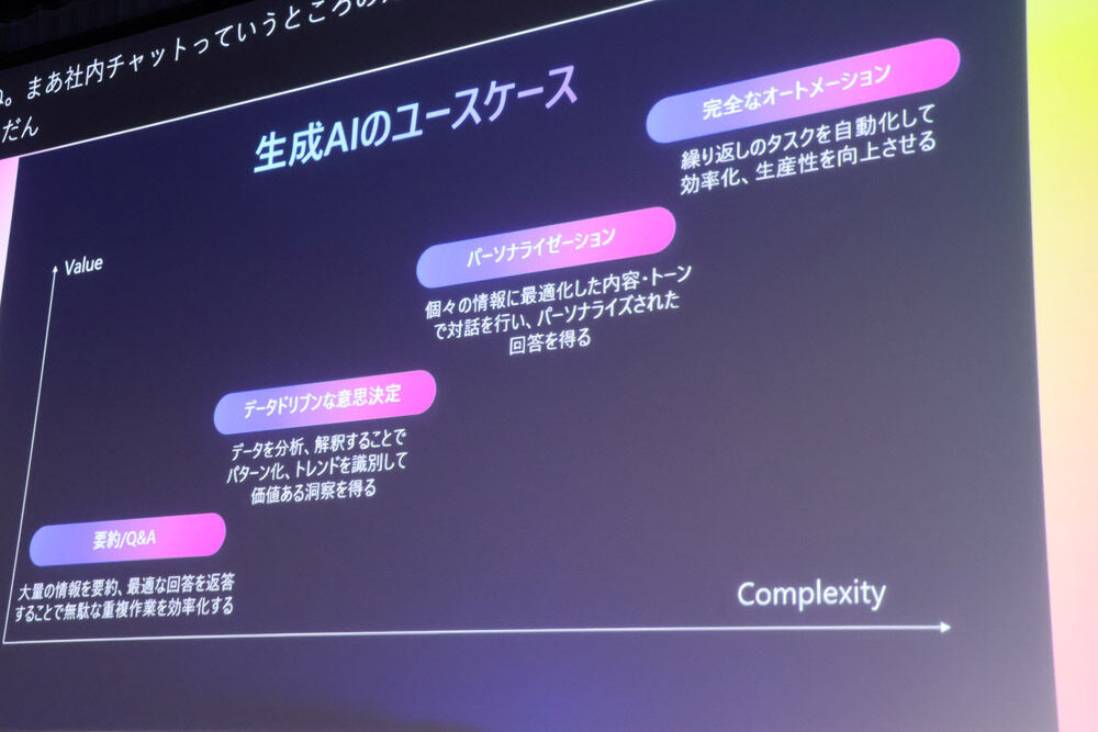 生成AIのユースケースが高度になるにつれて、実装はより複雑に