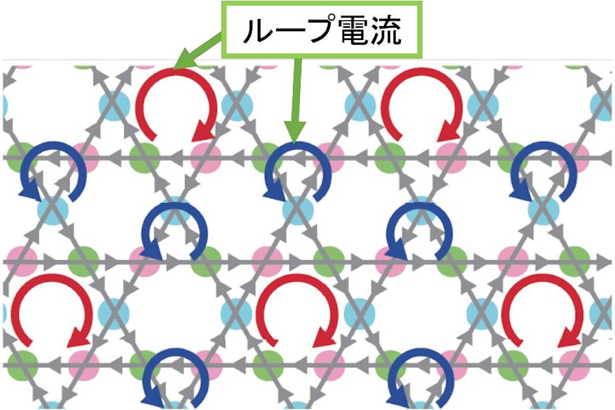 カゴメ格子金属における永久ループ電流