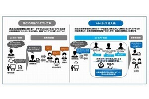 キリンビール、アルコール飲料の新商品開発に生成AI導入‐顧客理解の質向上へ