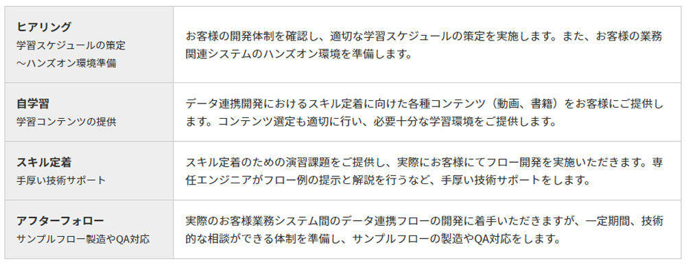 提供メニュー　一覧