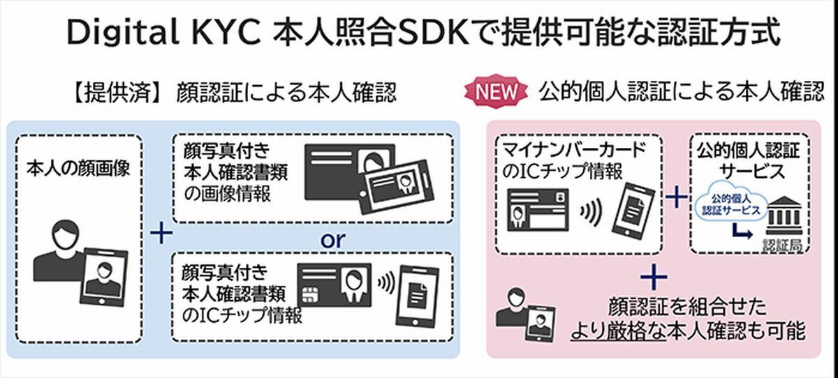 新機能イメージ