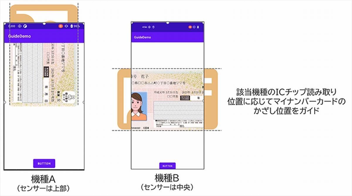 ICチップ読取ガイド機能の画面イメージ(機種によって異なる読み取り位置を画面上でガイド)