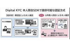 NEC、Digital KYC本人照合SDKに公的個人認証への対応機能を新たに追加