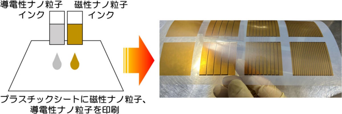 スピンゼーベック熱電変換素子の印刷