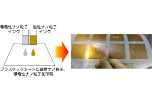 九大など、スピンゼーベック熱電変換素子の性能をインクジェット印刷で向上