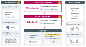 来春に"Dr.Sum Copilot"を予定するデータ分析基盤の最新版「Dr.Sum Ver.5.7」